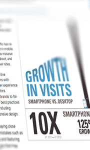 growth in visits from mobile device